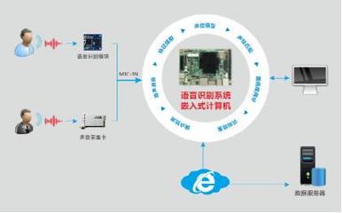 嵌入式計算機助力智能客服系統，推動客戶需求及時響應