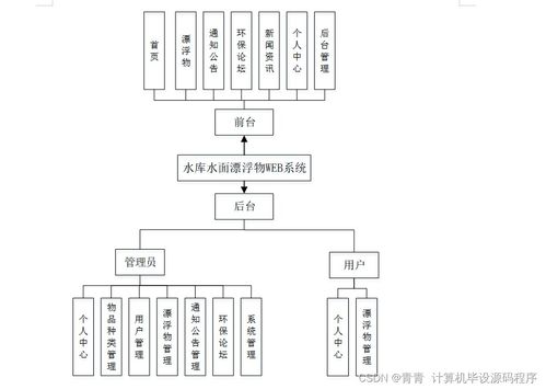 基于Java的水庫水面漂浮物Web系統設計與實現