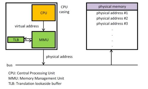 計算機基礎 操作系統與信息系統集成及技術服務