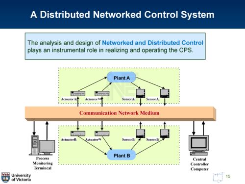 信息物理系統的集成魯棒模型預測控制架構與計算機信息系統集成及技術服務